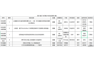 实现突破！| 创新人才培养再获佳绩！
