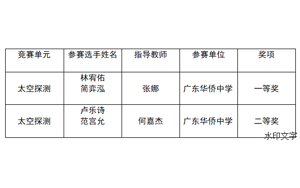 仰望星空 成就梦想 | 全国青少年航天创新大赛侨中学子夺冠