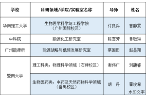 走进高校 开启科研创新之门——我校5名学生入选“英才计划”