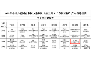赛出风采，侨中乒乓健儿获中国乒协国青国少集训队省选拔赛第三名