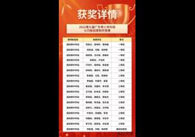 喜报！侨中学子在省青少年科技七巧板创意制作竞赛中荣获佳绩