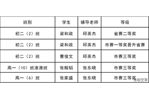 喜报！侨中学子在大湾区青少年信息学创新大赛C++编程能力赛中创佳绩