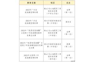 喜报  侨中学子获两个全国冠军一个省冠军