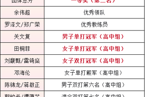 喜报 | 热烈祝贺我校匹克球队荣获全省一等奖