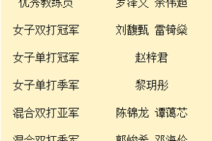 喜报 | 竞辉省赛，双夺桂冠