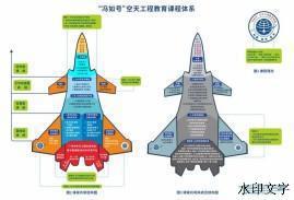 “冯如号”空天工程特色课程建设系列⑫丨喜迎国庆 课程迭代新突破