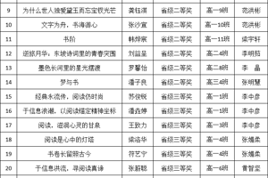 喜报！我校学子在第22届叶圣陶杯新作文大赛中喜获丰收